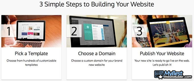 Ulasan Sitebuilder: langkah-langkah pembuatan website.