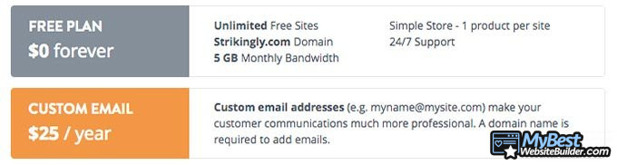Ulasan Strikingly: paket layanan gratis dan alamat email kustom.
